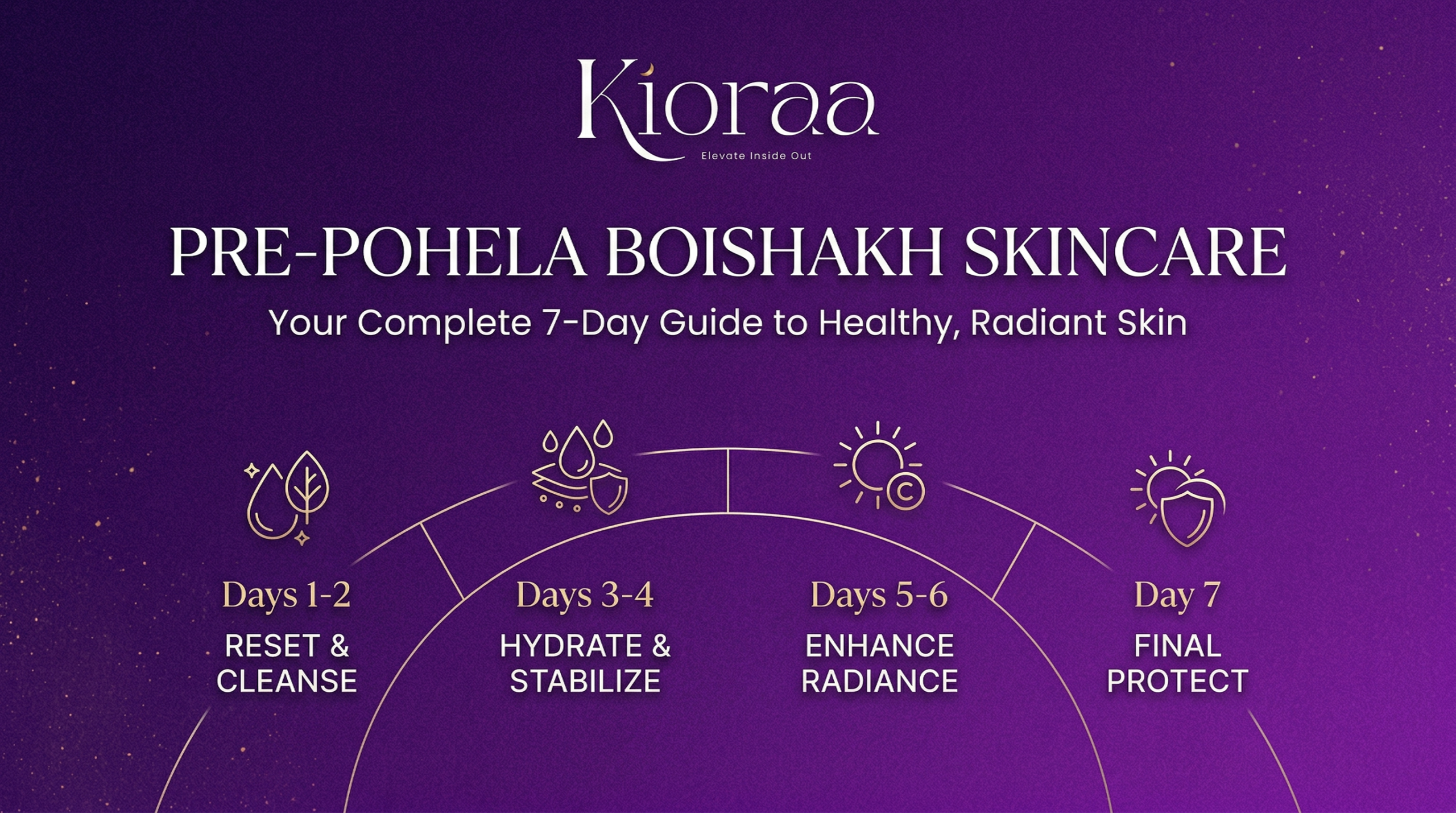 Pre Pohela Boishakh Skincare Complete 7 Day Guide to Achieve Healthy, Radiant Skin